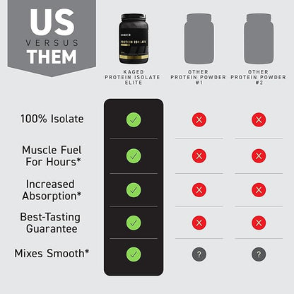 Kaged Protein Powder Elite: 100% Isolate Blend Whey, Casein, and Milk Protein Blend for Recovery and Muscle Building | Chocolate | 2lbs