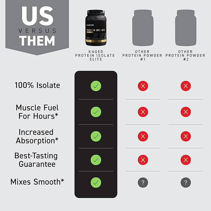 Kaged Protein Powder Elite: 100% Isolate Blend Whey, Casein, and Milk Protein Blend for Recovery and Muscle Building | Vanilla | 2lbs