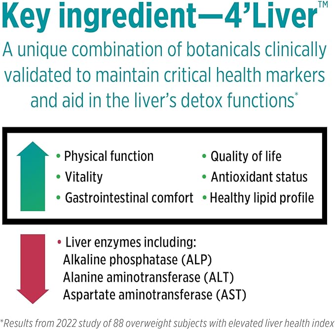 DOCTORS' PREFERRED Liver+ Revive & Restore 10-in-1 Formula with Clinically Validated 4’Liver and Milk Thistle | 60 Capsules