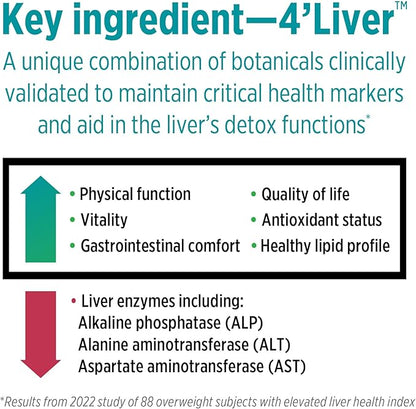 DOCTORS' PREFERRED Liver+ Revive & Restore 10-in-1 Formula with Clinically Validated 4’Liver and Milk Thistle | 60 Capsules