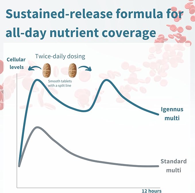 Methylated Women's Multivitamin, Methylated Folate for MTHFR, Clean Label & Vegan, with Iron, Non-GMO, Halal, Sustained Release, 60 Tablets, by Igennus