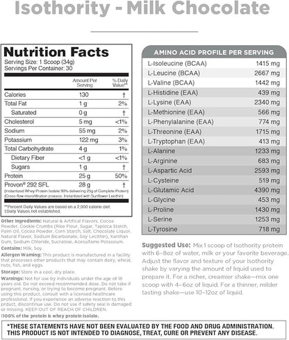 Isothority Whey Protein Isolate, Milk Chocolate, 2 lb - Ultra Absorbable Branched Chain Amino Acids (BCAA) Powder with 25g Protein Per Serving, Low Carb - Build Muscle & Accelerate Recovery