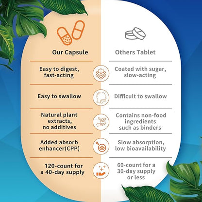 NATURE TARGET Glucosamine Chondroitin MSM, Joint Support Supplement, Shellfish Free, Turmeric Boswellia, Hyaluronic Acid, Collagen, Calium for Cartilage and Bone Health,120 Capsules, 40 Servings