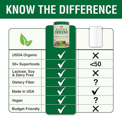 COUNTRY FARMS Organic Super Greens Natural Flavor, 50 Organic Super Foods, Packed with Fiber, USDA Organic Drink Mix, Fruits, Vegetables, Mushrooms & Probiotics, Supports Energy, 6g Fiber