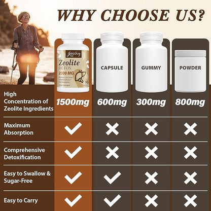 2300 MG Zeolite Detox Capsules, Organic Activated Charcoal, Bentonite Clay, 1-2 µm Clinoptilolite, Maximum Absorption, Gut Liver Detox Cleanse Full Body for Women Men, 90 Capsules