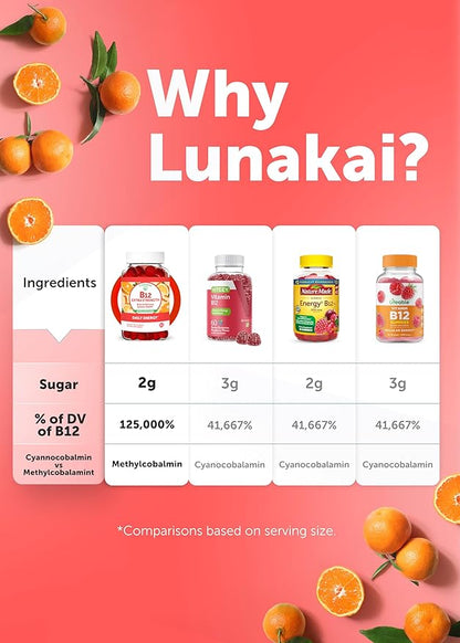 Lunakai Extra Strength 3000mcg Vitamin B12 Gummies - USA Made, Delicious Daily Energy & Metabolism Support - Vegan B12 Methylcobalamin Supplement 60ct