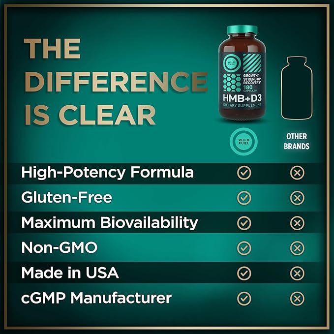 HMB Supplements for Men & Women with Vitamin D3 - 3-Months Supply, 1,000 MG Calcium beta-Hydroxy beta-methylbutyrate per Serving for Muscle Growth, Strenghth and Fast Workout Recovery - 180 Capsules