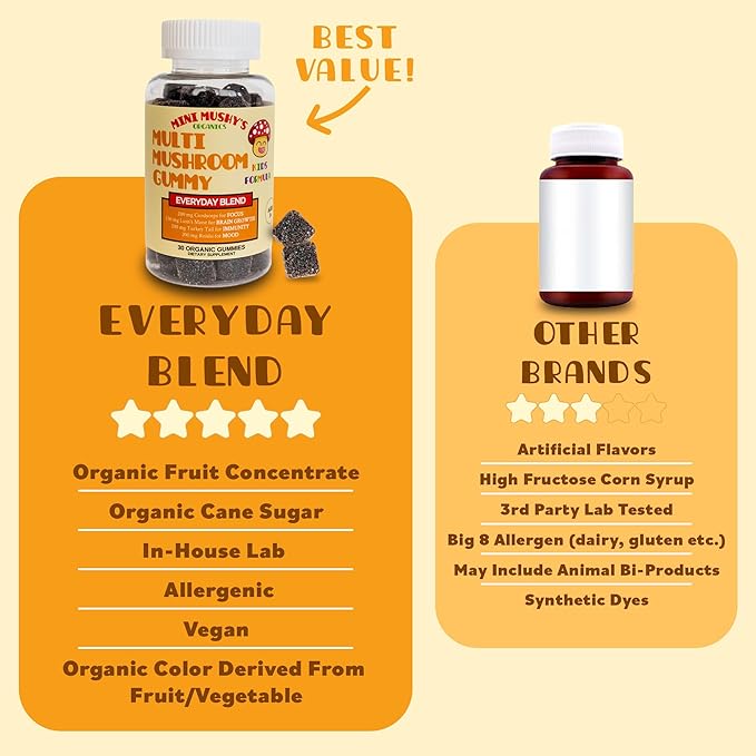 Mini Mushy's Organic Everyday Support Gummies | Turkey Tail, Reishi, Lions Mane, Cordyceps Mushrooms | for Kids Aged 2+ Natural Color, Allergy Friendly, Low Sugar | Strawberry Flavor - 30 Count