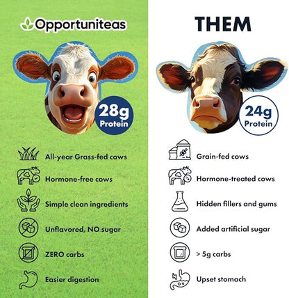 Opportuniteas Grass Fed Whey Isolate Protein Powder - Unflavored 28g Protein Powder Without Artificial Sweeteners, Hormone-Free Cows, Non GMO - 2.5lb