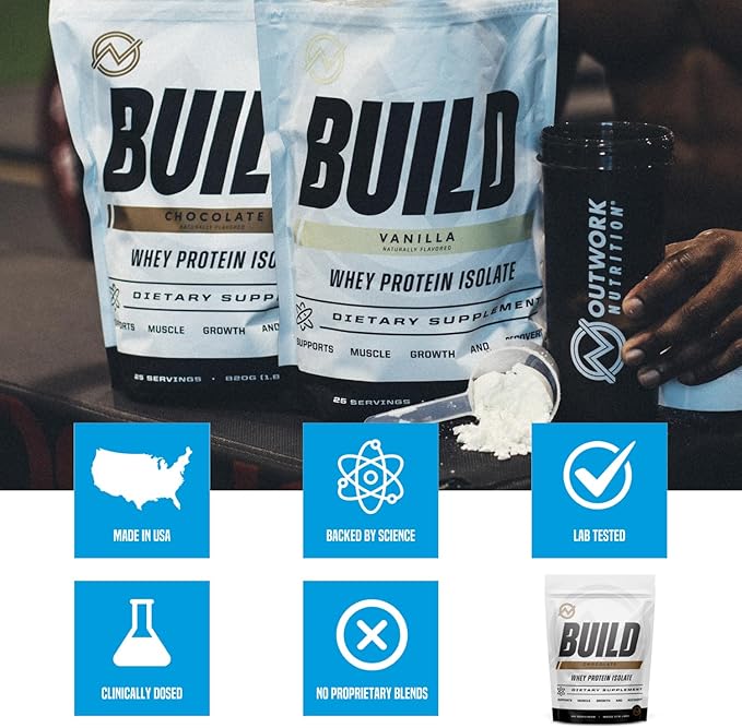 Outwork Nutrition Build Whey Protein Isolate Powder - Low Lactose, Gluten-Free Protein Powder for Muscle Growth & Workout Recovery, Backed by Science, Chocolate, 1.8lbs