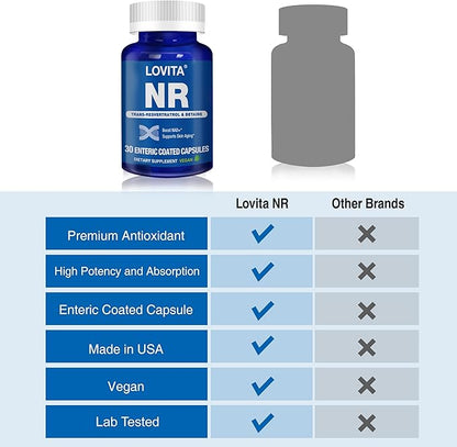 Lovita NR (Nicotinamide Riboside) 350 mg, NAD Supplement with Trans-Resveratrol and Betaine, Promote NAD Plus Levels, Healthy Aging, 30 Vegan Enteric-Coated Capsules