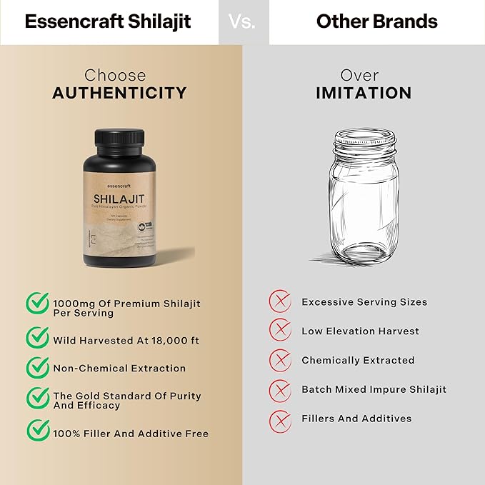 Pure Himalayan Organic Shilajit Resin Extract - 1000mg Max Potency, 85+ Trace Minerals, Humic & Fulvic Acid, Shilajit for Men & Women, Immune Support, Energy & Cognition, 2 Month Supply, 120 Capsules