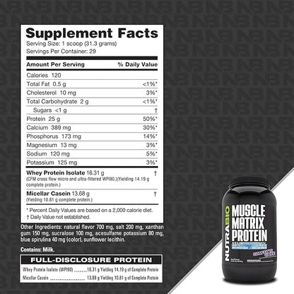 NutraBio Muscle Matrix Protein Powder, Confetti Cake - 25g of Protein Per Scoop - Whey Isolate and Micellar Casein Combo - 2 Pounds, 28 Servings