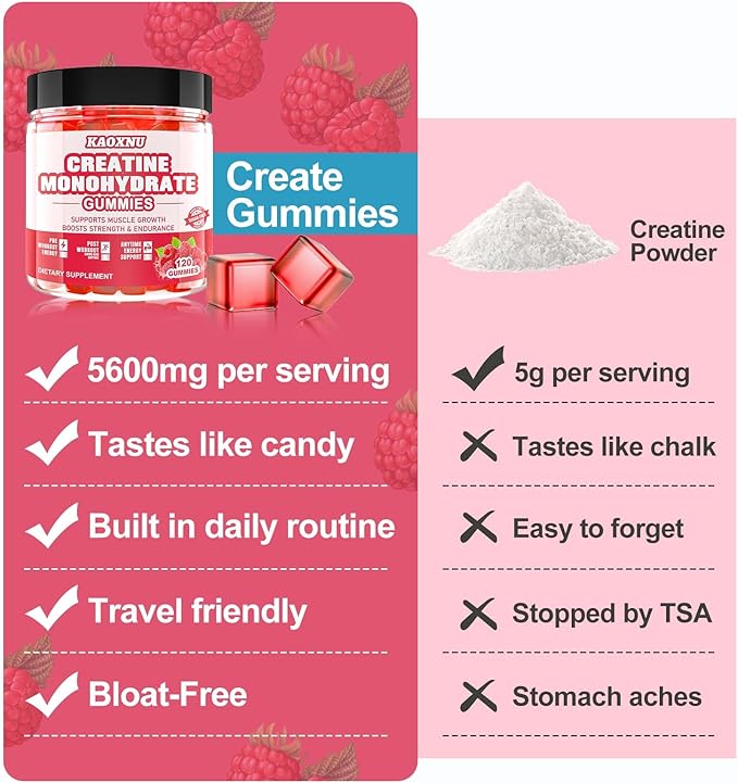 Creatine Monohydrate Gummies for Men & Women 120 CT - 5000mg of Creatine Monohydrate per Serving - Sugar Free Chewable Creatine for Muscle Strength, Muscle Builder, Energy Boost (Raspberry Flavor)