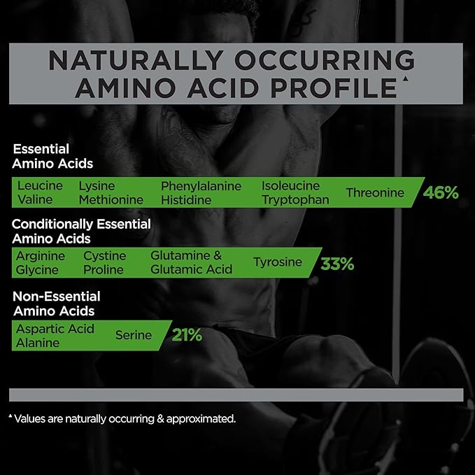 Rule 1 R1 Mass Gainer, Cookies & Creme - 11.29 Pounds - 40g of All-Whey Protein with 6:1 Carb-to-Protein Ratio - 16 Servings