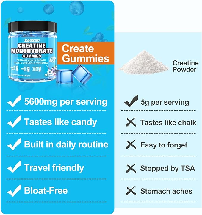 Creatine Monohydrate Gummies 5600mg for Men & Women, 120 CT Chewable Creatine Monohydrate for Muscle Support, Energy Boost, 5.6g of Creatine Monohydrate per Serving - Sugar Free (Blueberry Flavor)