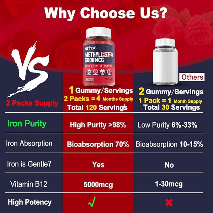 Iron Gummies 18mg+Vitamin B12 5000 mcg for Adults Kids - 4 Months Supply - 98% Purity Carbonyl Iron Supplement for Women Men, w/Folate,D3,B6 for Iron Deficiency&Anemia, Red Blood Cell Formation,Energy