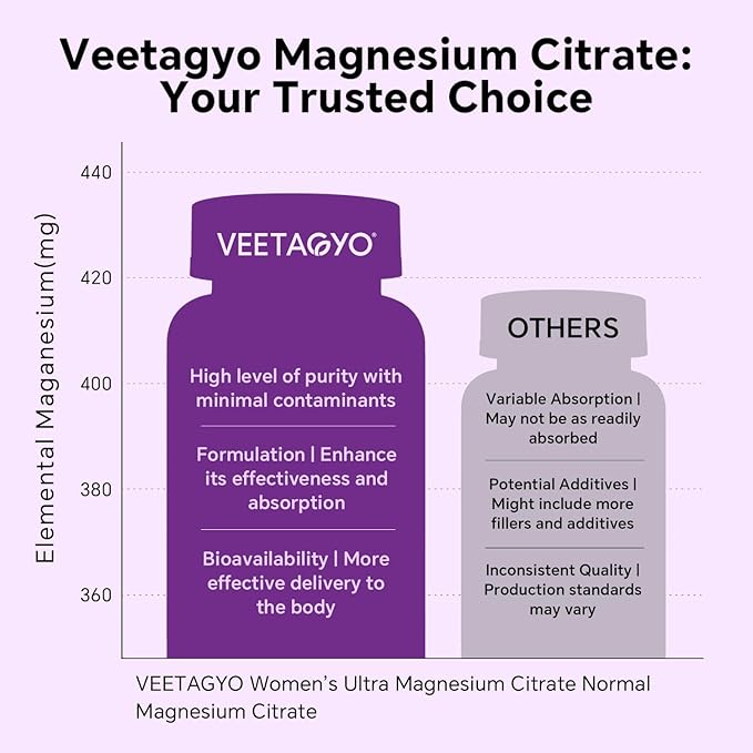 Magnesium Citrate Gummies 420mg for Adult - Dual Layer - w/ 10 Billion CFU - 5 Strains Probiotics & Calcium,D3,Biotin,Iron,B6,B12,Folate,Supports for Bone,Nerve,Relaxation,Muscle - Vegan 60 Cts