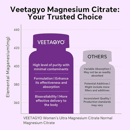 Magnesium Citrate Gummies 420mg for Adult - Dual Layer - w/ 10 Billion CFU - 5 Strains Probiotics & Calcium,D3,Biotin,Iron,B6,B12,Folate,Supports for Bone,Nerve,Relaxation,Muscle - Vegan 60 Cts