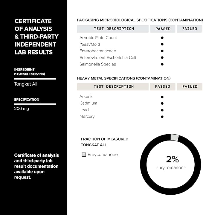 Tongkat Ali 40,000MG 200:1 Longjack for Men Extra Strength Ultra Concentrated Tongkat Ali Supplement for Men - 2% Eurycomanone - Eurycoma Longifolia Root Extract 3rd-Party Tested - 120 Veg Caps, TQ