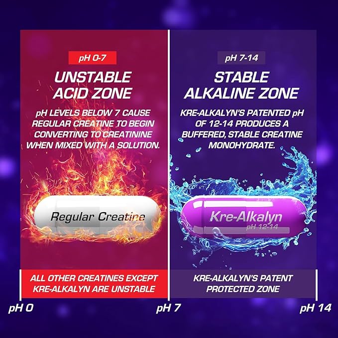 EFX Sports Kre-Alkalyn EFX | pH Correct Creatine Monohydrate Pill Supplement | Strength, Muscle Growth & Performance | 200 Servings, 400 Capsules