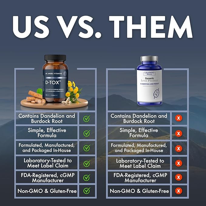 Mt. Angel Vitamins D-Tox - Advanced Liver Cleanse & Detox Repair Supplement, Supports Fatty Liver Health & Enzyme Reduction with Milk Thistle, NAC, and Dandelion Root - 60 Capsules