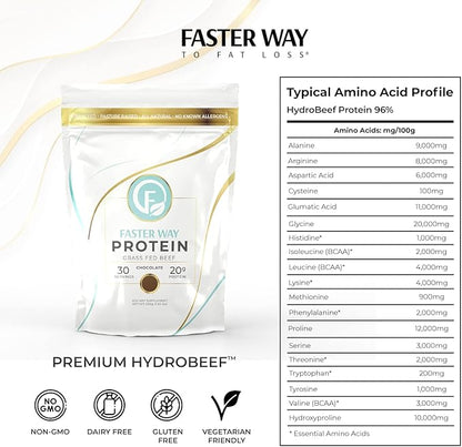 | Grass Fed Protein Powder Chocolate Flavor, Dairy-Free Alternative to Whey Protein Powder, Pure Hydrolyzed Beef Protein Isolate with All 9 Essential Amino Acids. Non-GMO - 660g