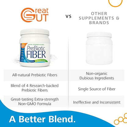 Great Gut - Prebiotic Fiber Powder, Unflavored Prebiotic Fiber with Sunfiber, 18.6 Ounces, 90 Servings