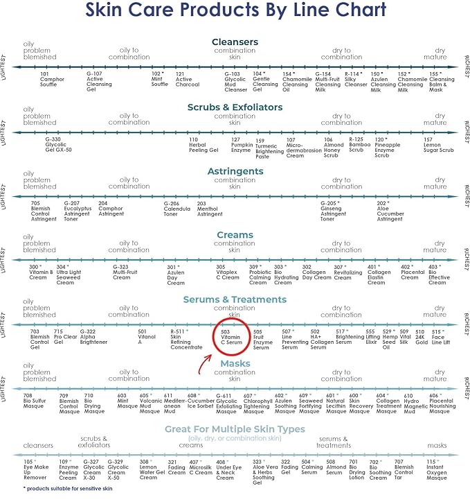 RAYA Advanced Anti-Aging Face Serum | Radiance-Boosting, Lightening Serum for All Skin Types | Vitamin C Skincare Serum for Discoloration Correction & Complexion Improvement | Face Serums