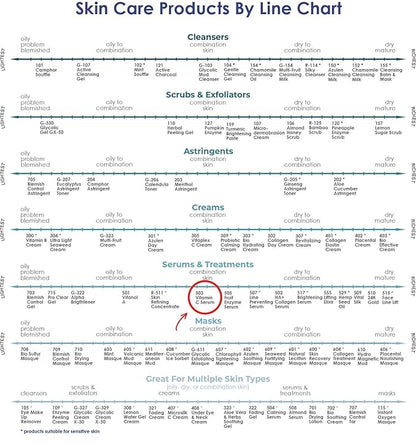RAYA Advanced Anti-Aging Face Serum | Radiance-Boosting, Lightening Serum for All Skin Types | Vitamin C Skincare Serum for Discoloration Correction & Complexion Improvement | Face Serums