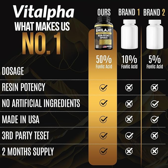 Resin-Potency Shilajit Capsules (50% Fulvic Acid) - 500mg Max Potency Extract - Organic & Pure Himalayan Shilajit - Made in USA - 85+ Trace Minerals - Monthly Supply - 60 Count