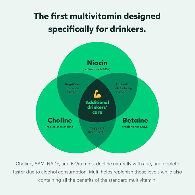 Cheers Multi | Multivitamin for Drinkers | Replenish Lost Vitamins from Drinking & Support Overall Health | 90 Doses | Choline, Betaine, Niacin, B-Vitamins | Daily Multivitamin Supplement