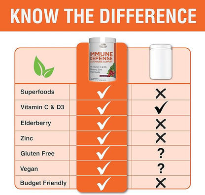 COUNTRY FARMS Immune Defense Superfoods, Immune Support Supplement, Vitamin C with Black Elderberry, Echinacea, Turmeric, Supports Hydration, with Probiotics and Prebiotics, Berry Flavor, 40 Servings