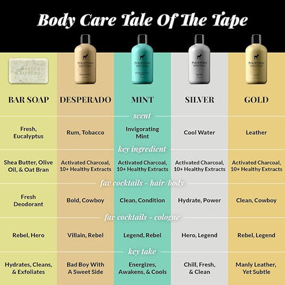 Pete & Pedro BIOTIN Gummies - Daily Hair Growth Strengthening Supplement for Stronger Hair, Skin, & Nails | Cherry Flavor Biotin Gummy 5000mcg Per Serving | As Seen on Shark Tank, 60 Count