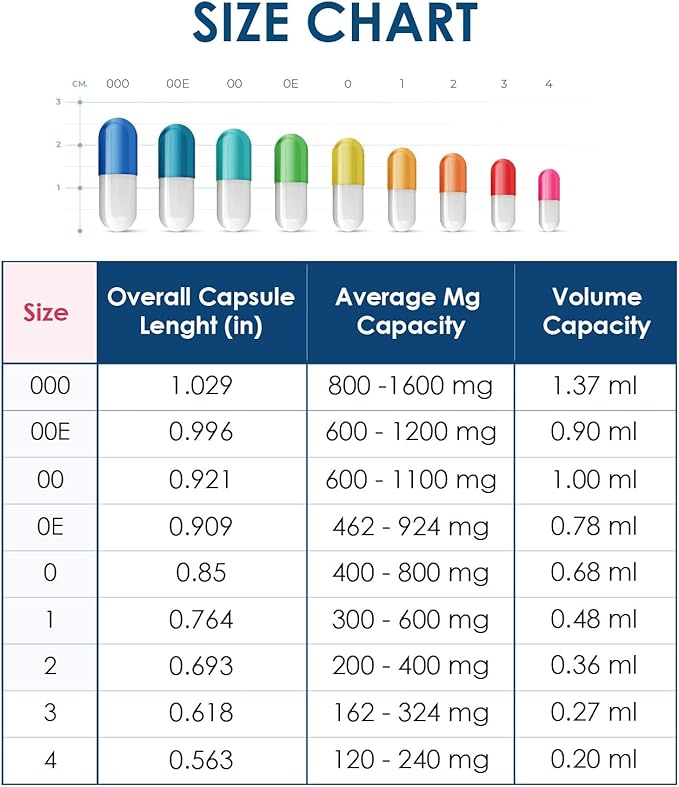 Capsuline Size 000 Empty Gelatin Capsules, Clear - 1000 Count | Gluten Free, Kosher, Non-GMO Certified | Pure Bovine Pill Caps for DIY Supplement Filling