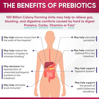 Dr. Formulated Raw Probiotics for Women 100 Billion CFUs with Prebiotics, Digestive Enzymes, Approved Women's Probiotic for Adults, Shelf Stable Probiotic Supplement Capsules