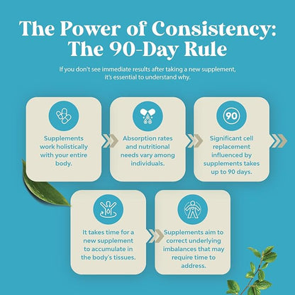 DHEA 50mg for Men and Women - High Strength DHEA Supplement for Women & Men for Enhanced Energy and Hormone Balance for Women & Men - Men and Women's Hormone Balance Supplement (4 Month Supply)