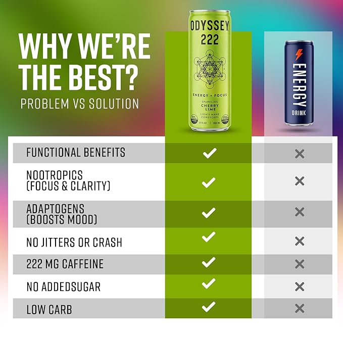 Odyssey 222 Energy Drink, Pre Workout, 222mg Caffeine, Clean Energy Drinks, L Theanine, Lions Mane, Cordyceps & Green Tea for Energy, Focus & Mood Boost, Low Calorie, Cherry Lime, 12 Fl oz, 12 Pack