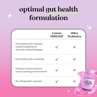 Lemme Debloat - Digestive & Gut Health Gummies with 2 Clinically Studied Probiotics & Prebiotic, 3 Billion CFUs - Vegan, Gluten Free, Non GMO, BlackBerry Flavor (60 Count) (Pack of 2)