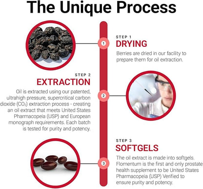 Flomentum® Saw Palmetto for Men Prostate Supplement | Prostate Support Supplement for Men's Health | USP Verified - Healthy Urinary Flow & Urinary Function - 320mg Once Daily (30 Count)