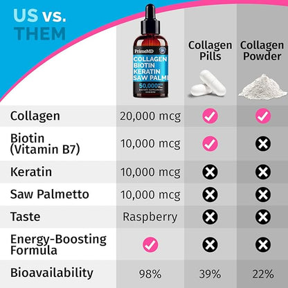 Liquid Collagen Peptides for Women - Complex with Biotin Vitamin, Hydrolyzed Keratin Protein and Saw Palmetto - Comprehensive Formula for Hair, Skin, and Nails Wellness - 2fl oz (Pack of 2)