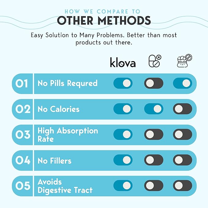 Klova Extra Strength Sleep Patches for Longer-Lasting Rest & Clear Morning Energy, with 6mg Melatonin and Natural Ingredients Like Valerian, Passion Flower, L-Theanine & More