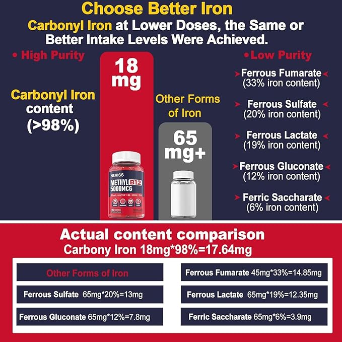Iron Gummies 18mg+Vitamin B12 5000 mcg for Adults Kids - 4 Months Supply - 98% Purity Carbonyl Iron Supplement for Women Men, w/Folate,D3,B6 for Iron Deficiency&Anemia, Red Blood Cell Formation,Energy