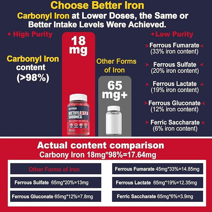 Iron Gummies 18mg+Vitamin B12 5000 mcg for Adults Kids - 4 Months Supply - 98% Purity Carbonyl Iron Supplement for Women Men, w/Folate,D3,B6 for Iron Deficiency&Anemia, Red Blood Cell Formation,Energy