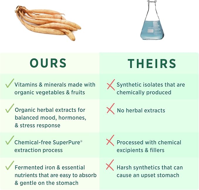 PURE SYNERGY Vita·Min·Balance | Multivitamin for Women with Iron | Women’s Daily Multivitamin Made with Organic Whole Foods | for Balanced Energy and Stress Support (60 Tablets)