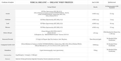 NorCal Organic Chocolate Whey Protein | 100% USA Grass-Fed, USDA Certified | Naturally Flavored with Raw Cacao from California Family Farms | 32 Ounce (Pack of 1) - 32 Servings