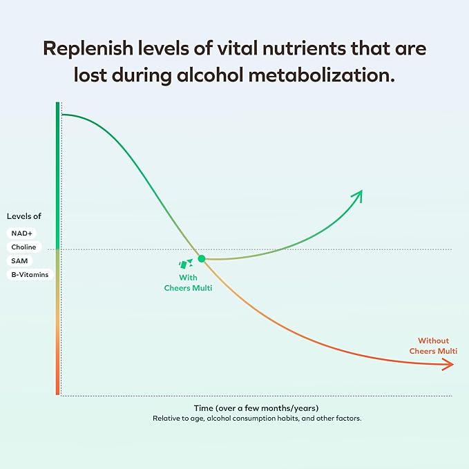 Cheers Multi | Multivitamin for Drinkers | Replenish Lost Vitamins from Drinking & Support Overall Health | 60 Doses | Choline, Betaine, Niacin, B-Vitamins | Daily Multivitamin Supplement