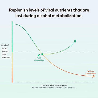 Cheers Multi | Multivitamin for Drinkers | Replenish Lost Vitamins from Drinking & Support Overall Health | 30 Doses | Choline, Betaine, Niacin, B-Vitamins | Daily Multivitamin Supplement