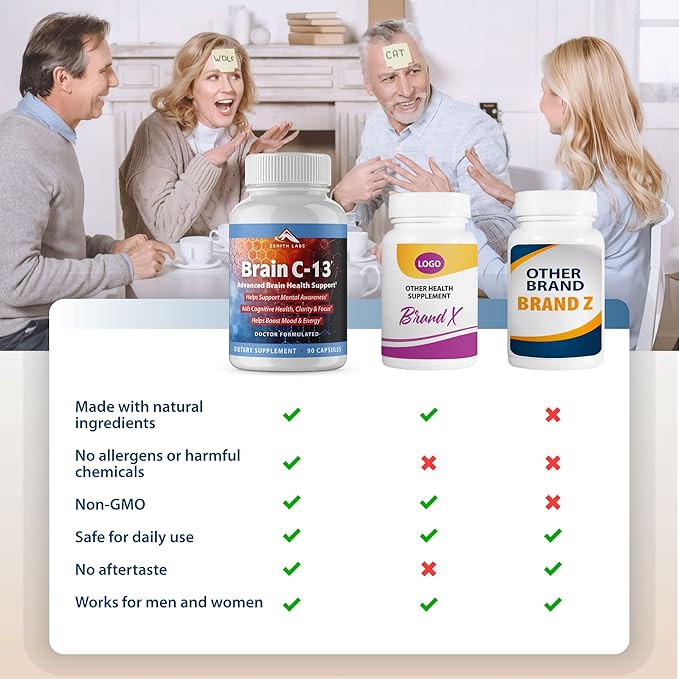 Brain C-13 Cognitive Booster Supplement by Zenith Labs - Natural Brain Health Support - Supports Memory, Focus, Concentration - Mental Clarity for Men Women