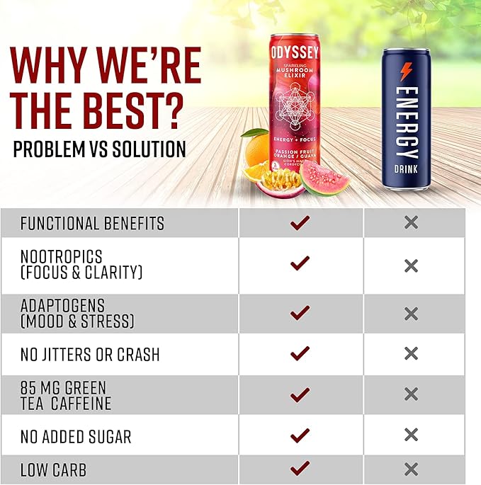 Odyssey Elixir Functional Beverage - Adaptogen Drink - Lions Mane, Cordyceps, L Theanine & Green Tea Caffeine - for Cognition, Energy & Mood Boost - 0 Added Sugar - Passion Fruit Orange Guava - 12 Pk